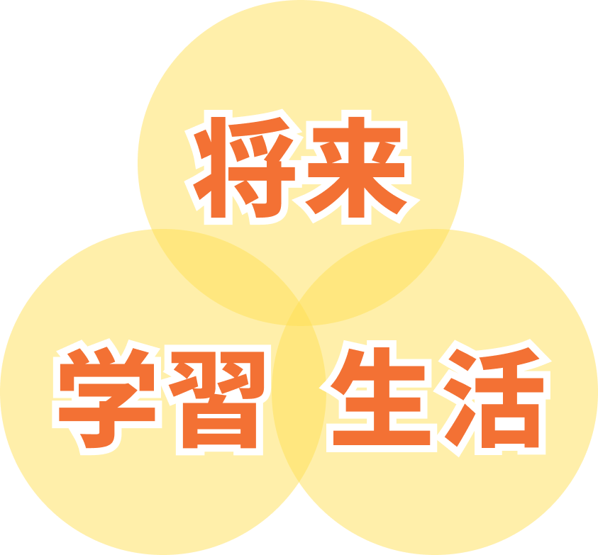 将来・学習・生活