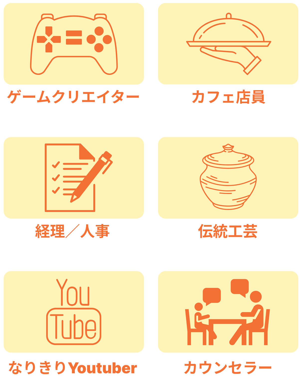 ゲームクリエイター カフェ店員 経理／人事 伝統工芸 なりきりYoutuber カウンセラー