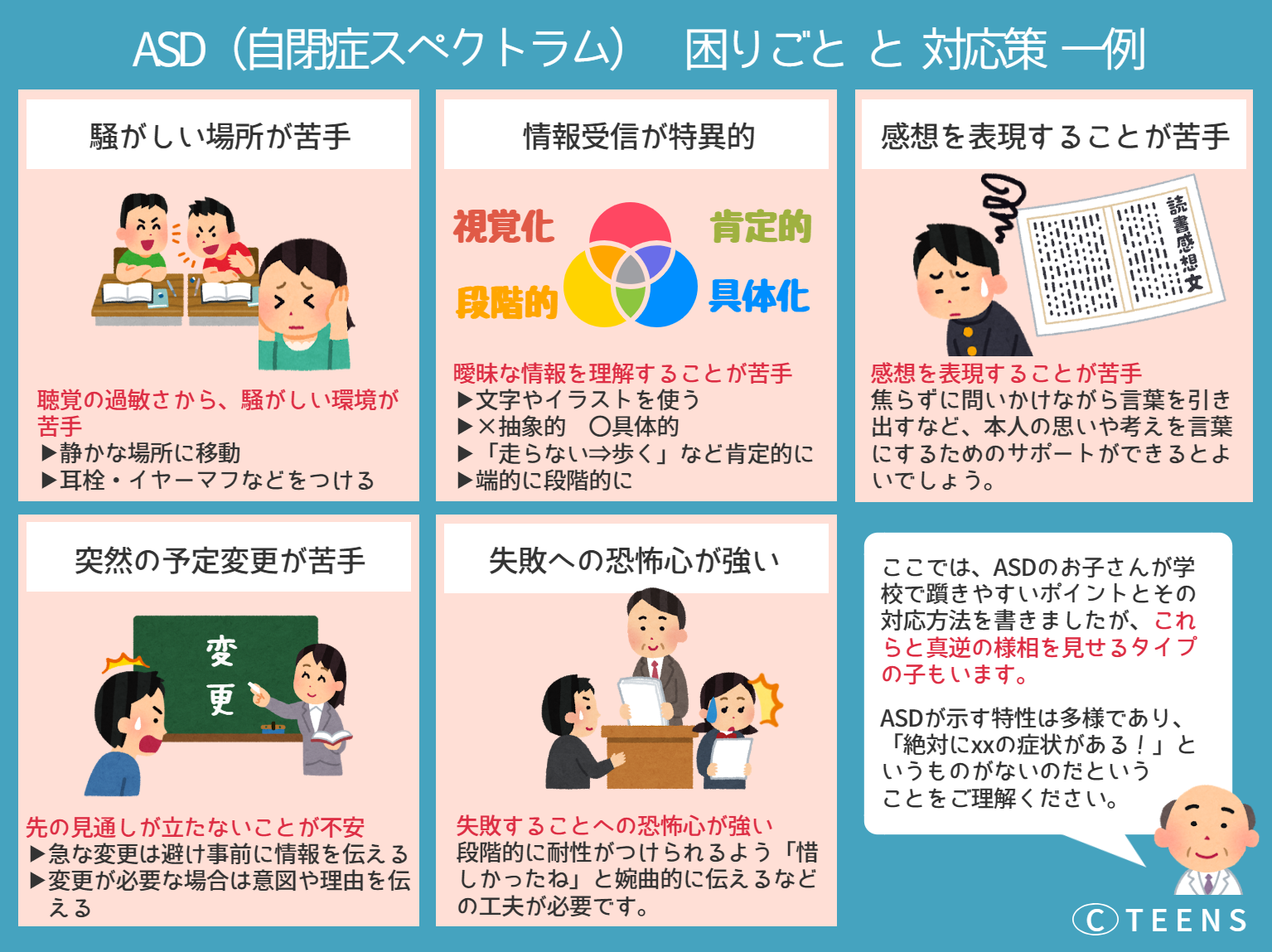 診断 テスト Asd セルフチェック（大人の発達障害）