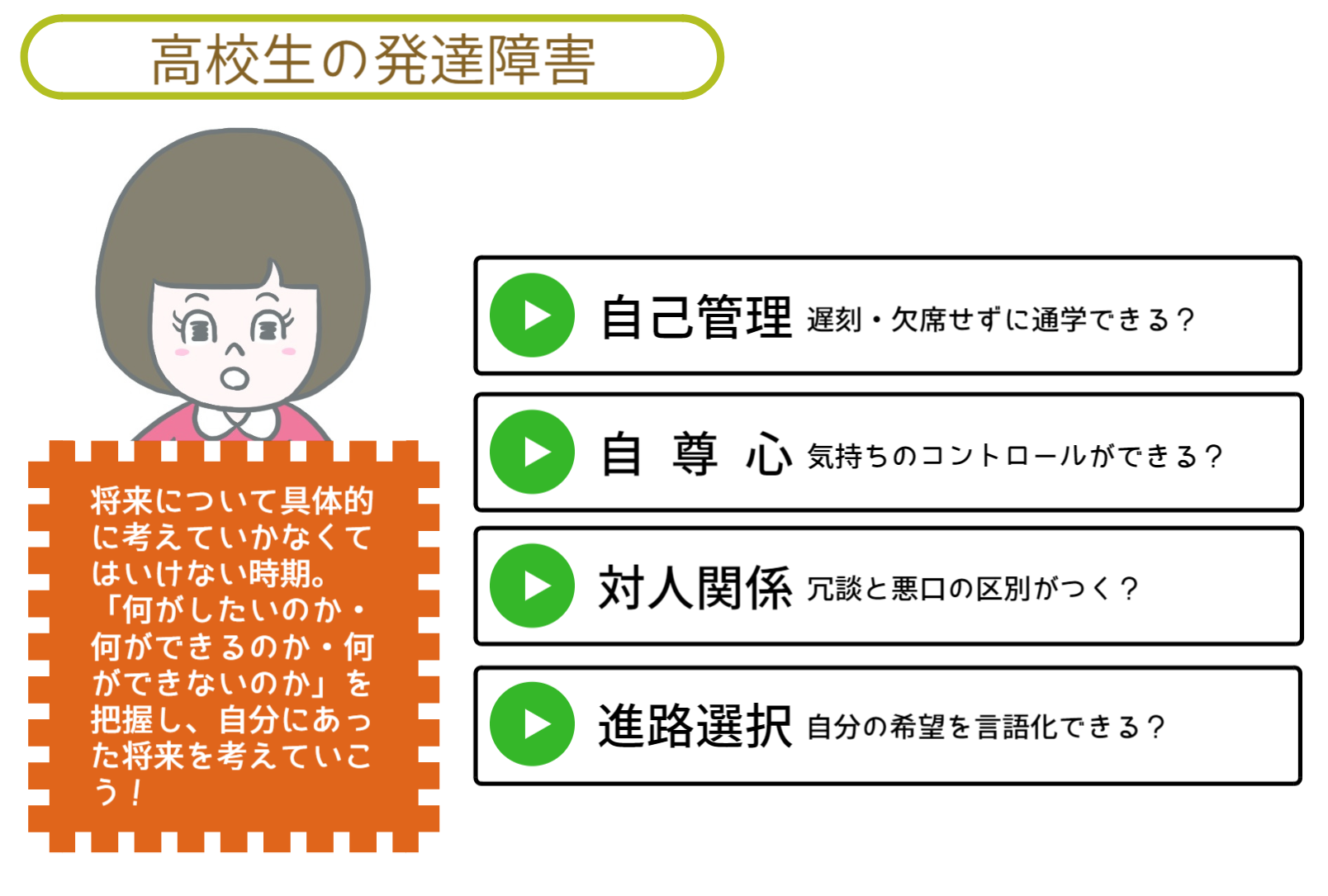 高校生の発達障害 特徴と支援のポイントを解説 診断別 年齢別の特徴まとめ Teens