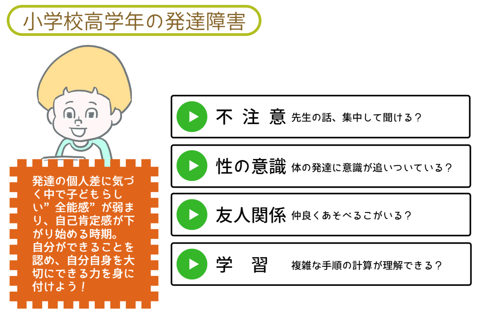 小学生の発達障害 特徴と支援のポイントを解説 診断別 年齢別の特徴まとめ Teens