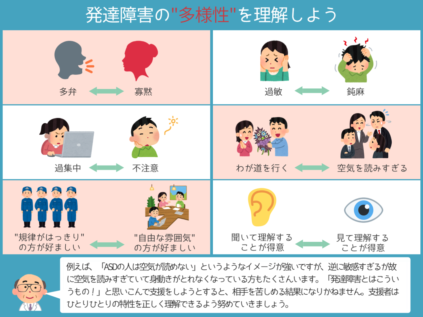 図表でわかる 発達障害 支援の心得 多様性を理解する アスペルガーは空気が読めない はウソ 図表でわかる 発達障害 Teens