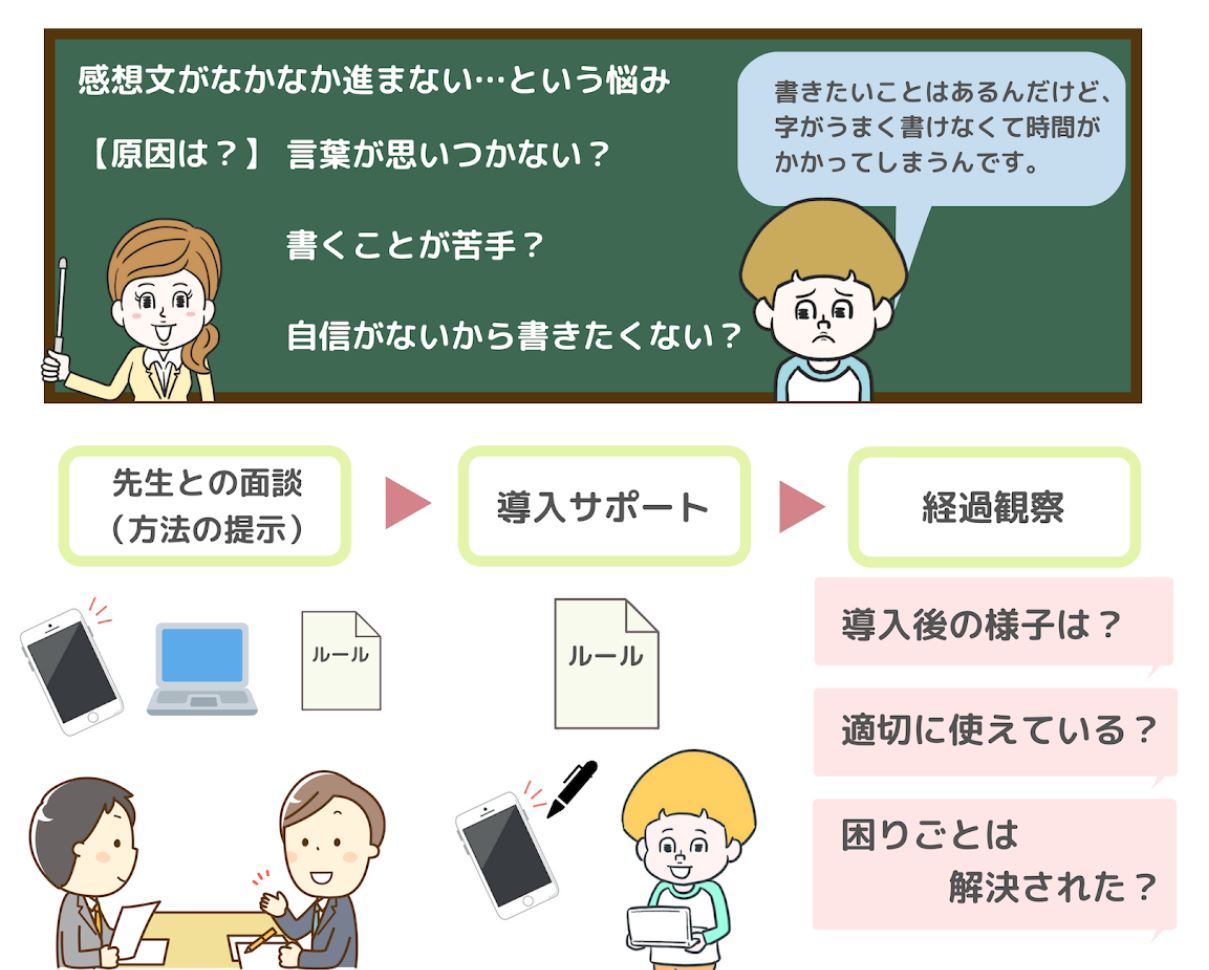 TEENS訪問支援 発達障害の子どもたちのための合理的配慮サポート 個別セッション TEENS