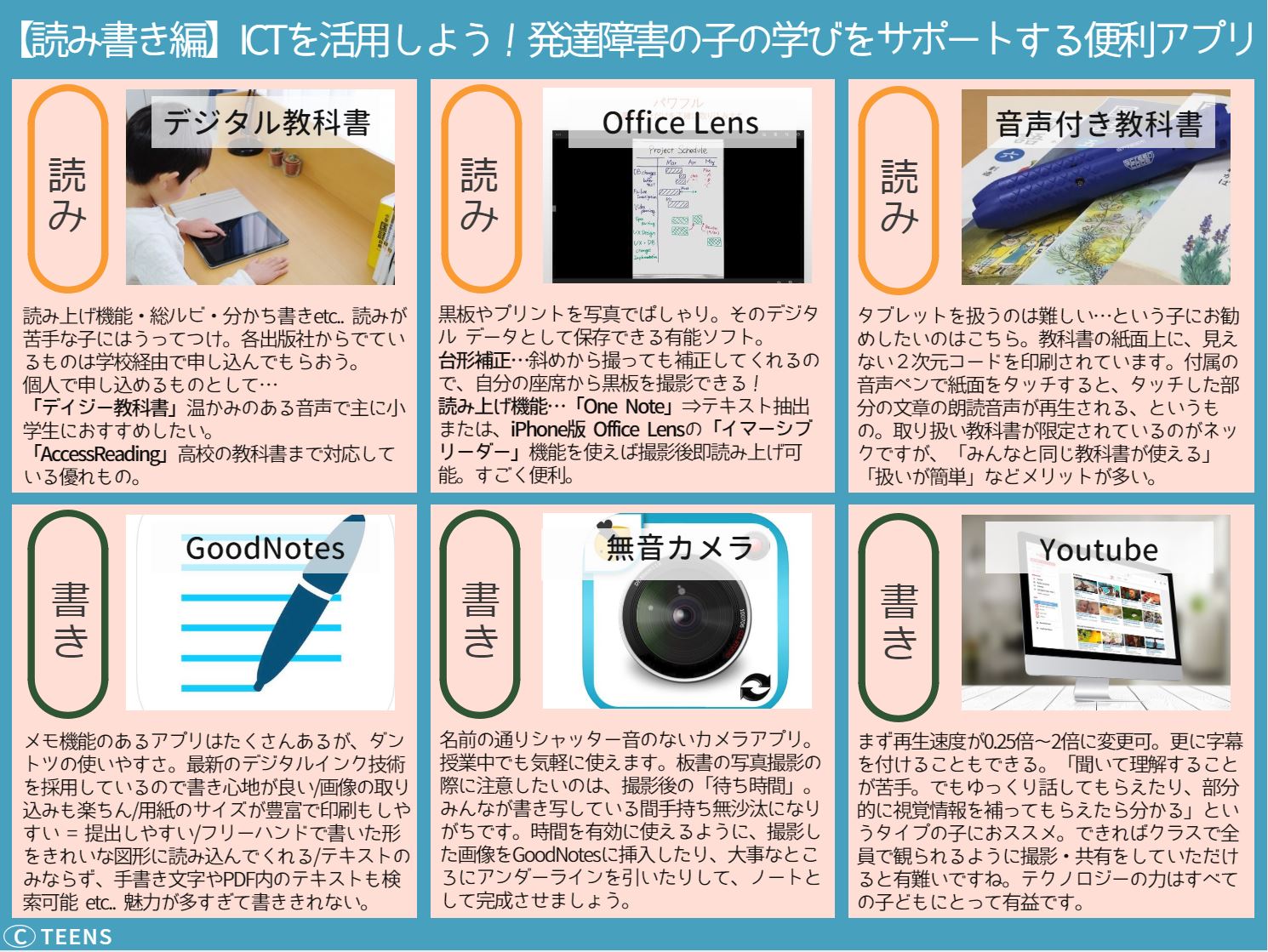 図表でわかる 発達障害 Ict 読み書き編 ディスレクシアの子へのおススメを徹底解説 図表でわかる 発達障害 Teens