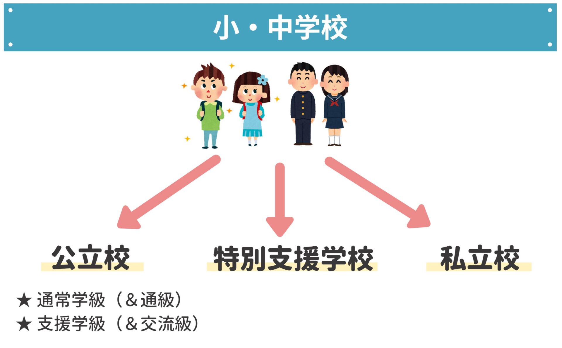 発達障害と進路 学校選び 高卒後進路まで解説 子どもの発達障害 Teens