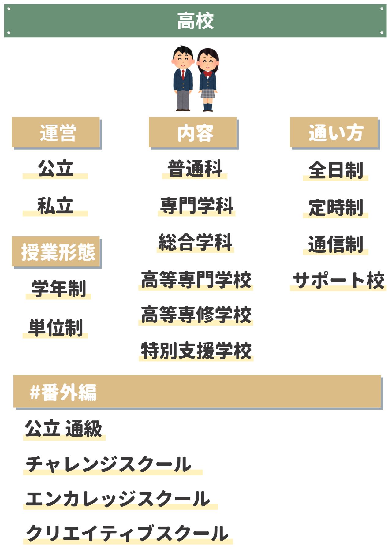 発達 障害 でも 行ける 高校 東京