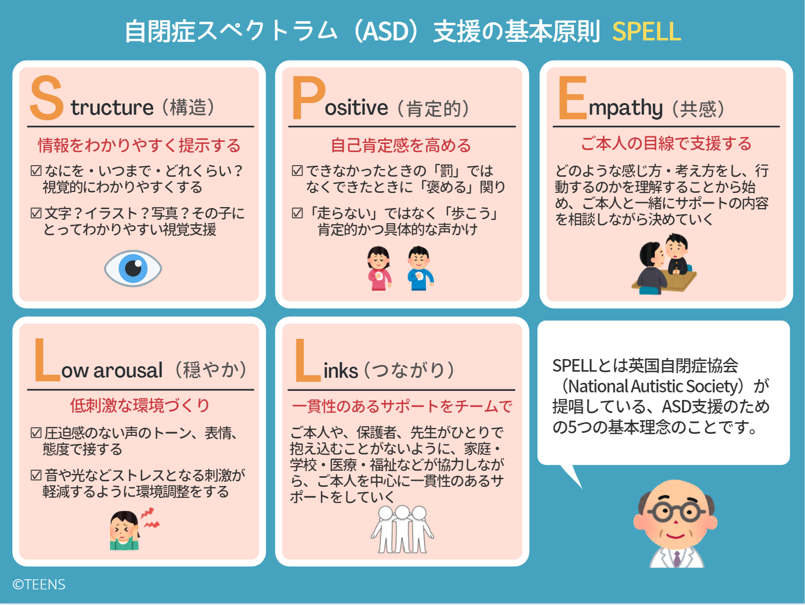 図表でわかる Spell 自閉症スペクトラム Asd 支援の基本原則 図表でわかる 発達障害 Teens