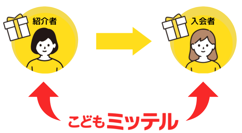 紹介制度を表す図