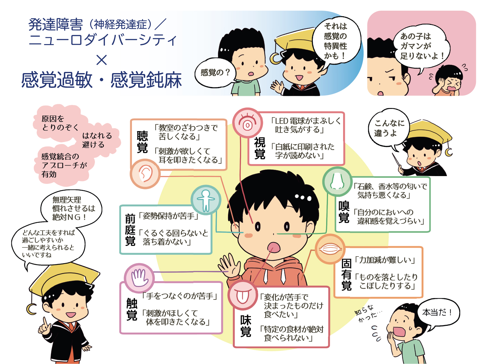 図表でわかる！】発達障害 × 感覚過敏・感覚鈍麻 | 「我慢が足り