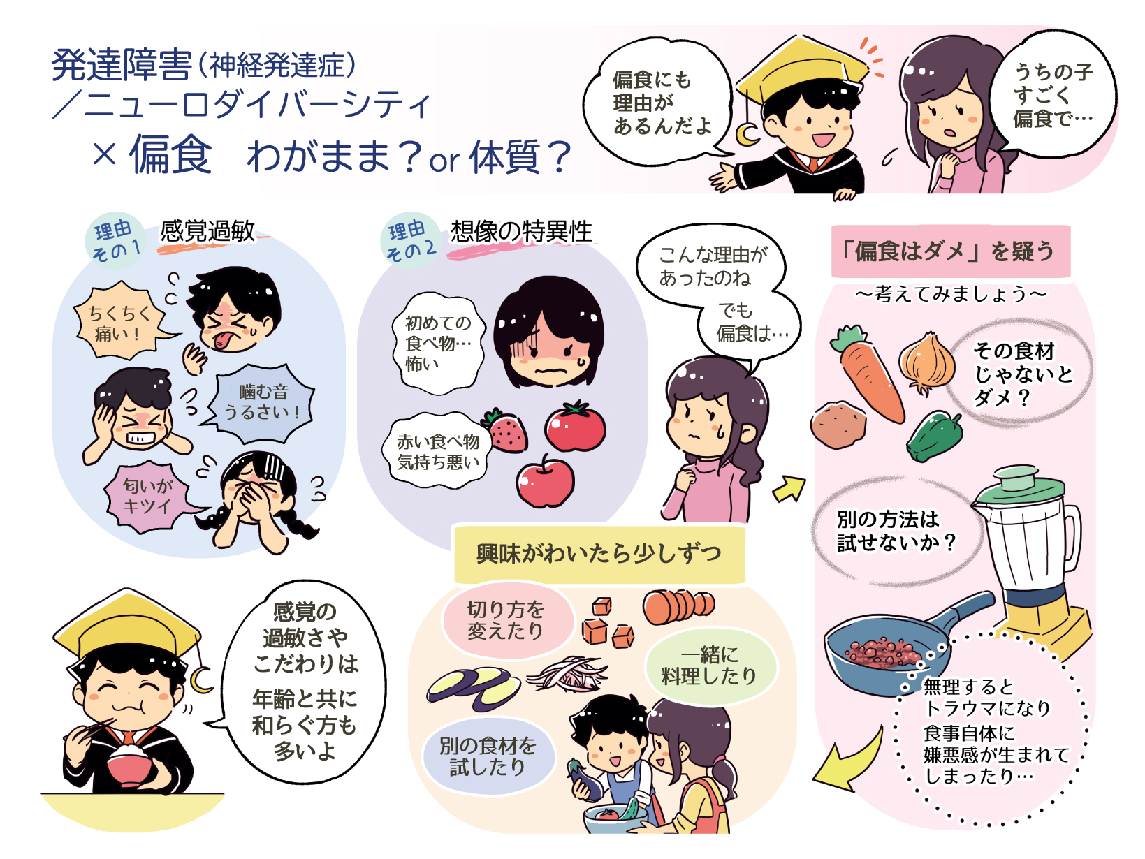 発達障害児の偏食改善マニュアル | 山根 希代子, 藤井 葉子