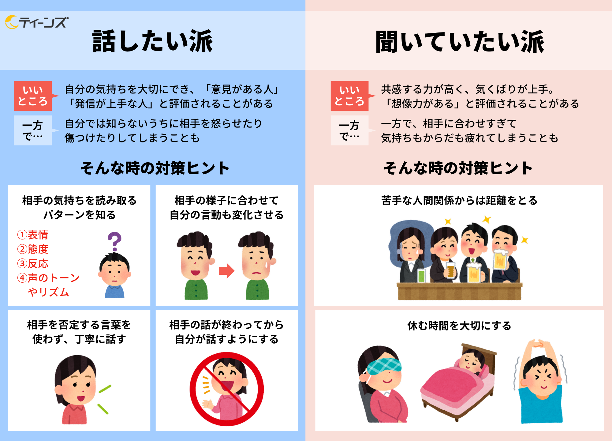 【図表でわかる!】話したい派?聞いていたい派?|会話のヒント : 【図表でわかる!】発達障害 - ティーンズ