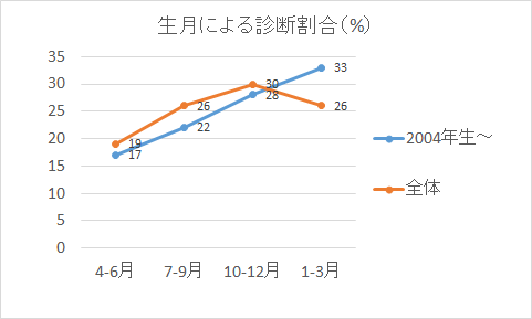 図1